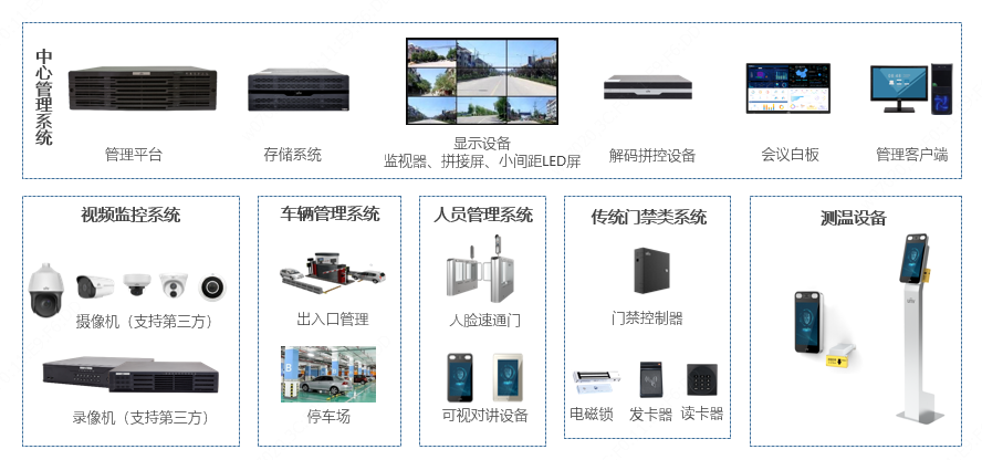 智慧园区系统组网示意图