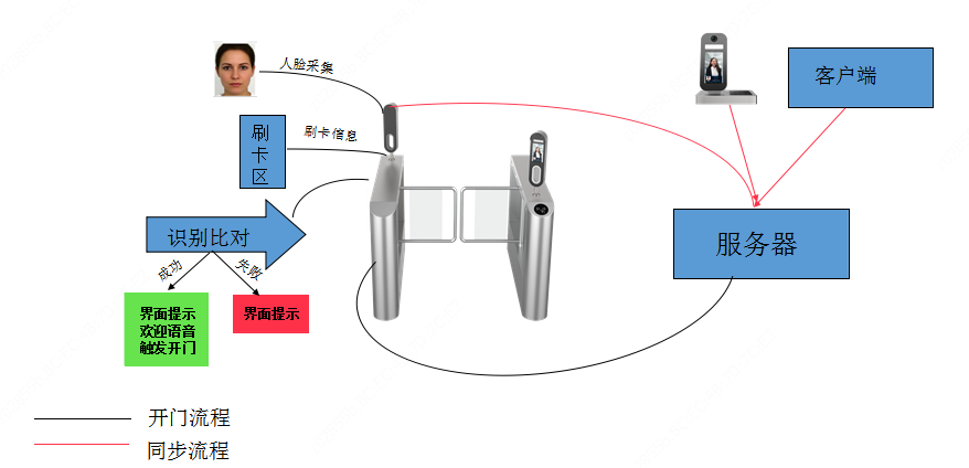 智慧园区解决方案：人员管理系统