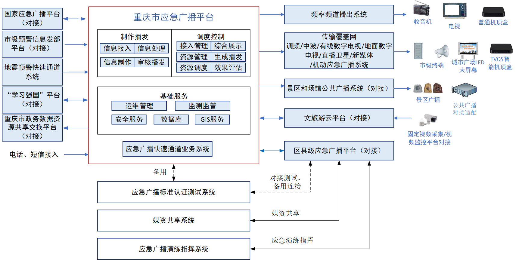 应急广播系统拓扑图（Microsoft Visio Vsd）