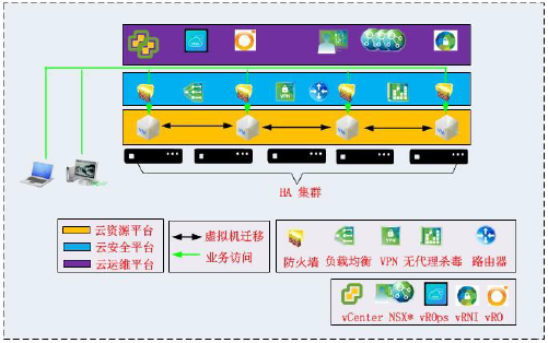 智慧医院建设项目解决方案：机房运维监控系统