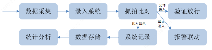 智慧园区解决方案：人员管理系统