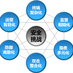 奇安信天擎终端安全管理系统（企业版杀毒软件）