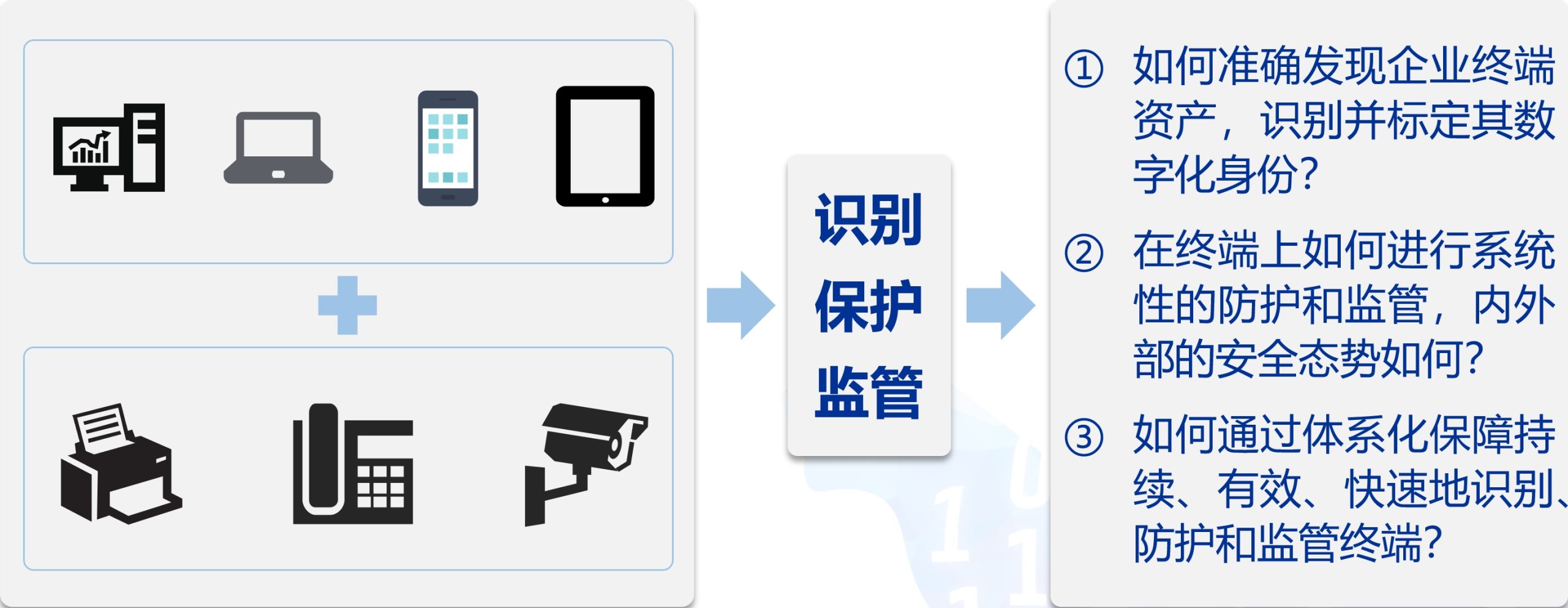 奇安信天擎终端安全管理系统（企业版杀毒软件）