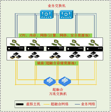 智慧医院建设项目解决方案：机房运维监控系统