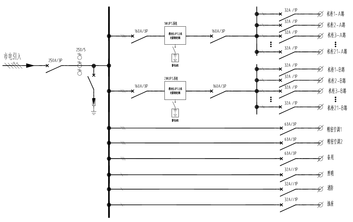 模块化数据中心解决方案：配电系统设计