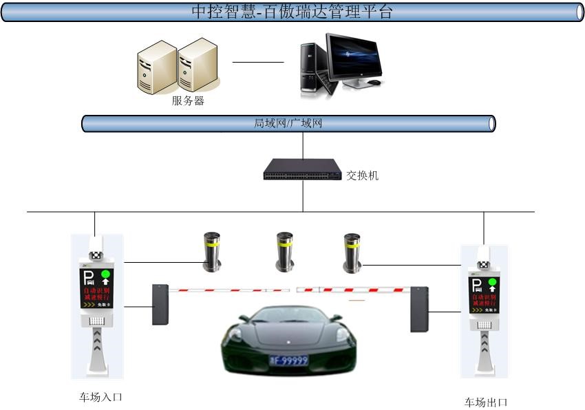 停车场系统拓扑图