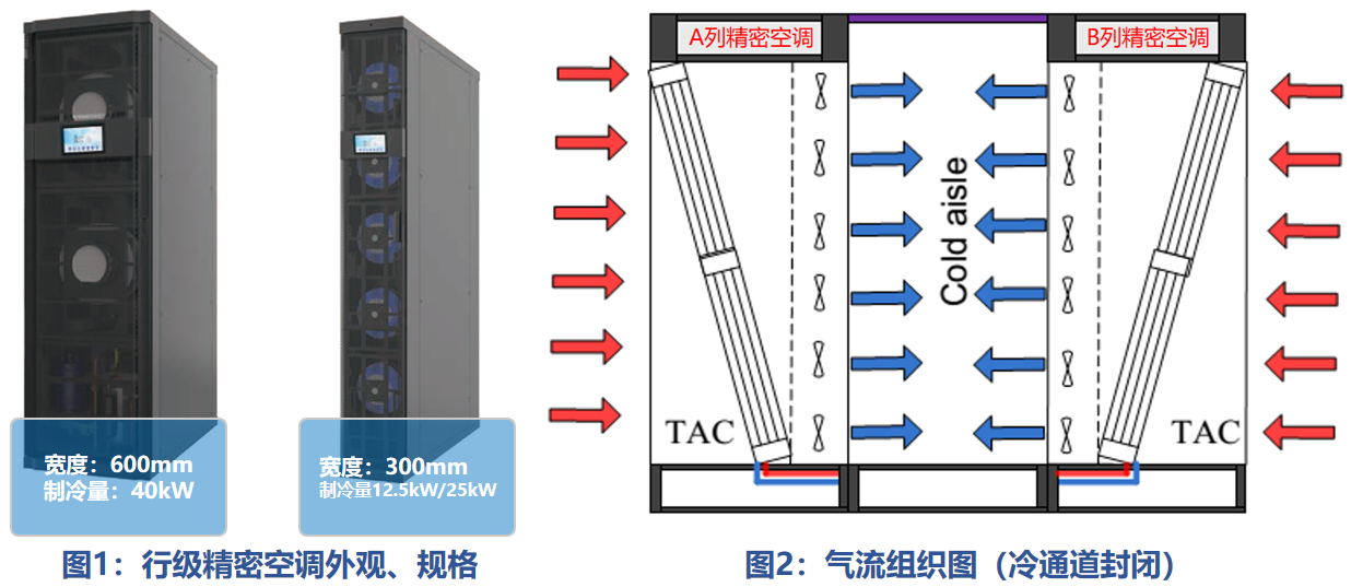 模块化数据中心解决方案：制冷系统设计