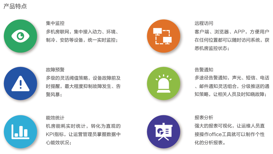 模块化数据中心解决方案：动力环境监控系统