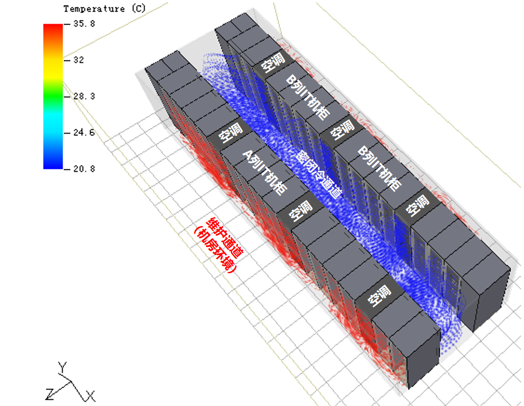 单套微模块数据中心-流场粒子模拟示意图