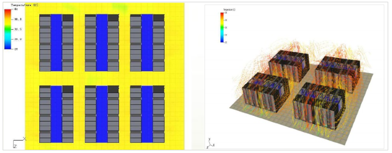 多套微模块数据中心-流场粒子模拟示意图