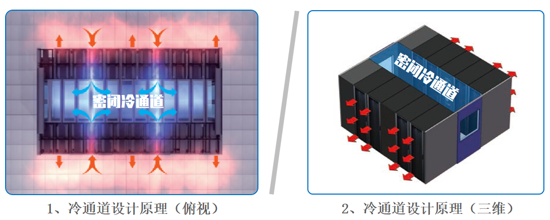 密闭冷通道原理设计示意图