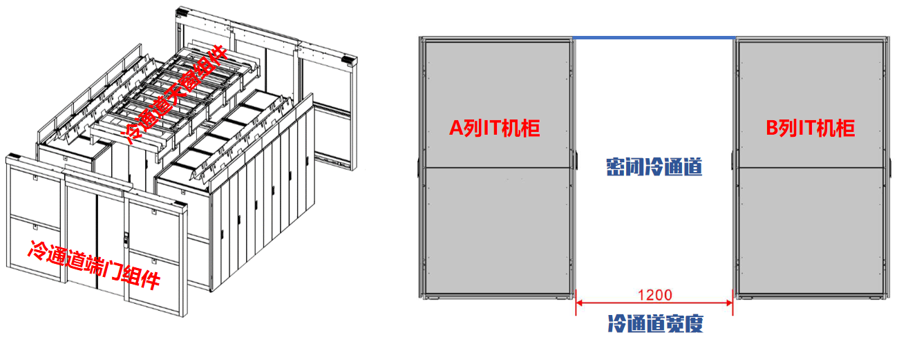 密闭冷通道原理设计透视图
