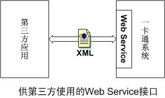 中学校园一卡通系统解决方案：第三方对接