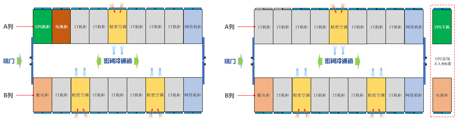 微模块数据中心“模块化扩容”解决方案