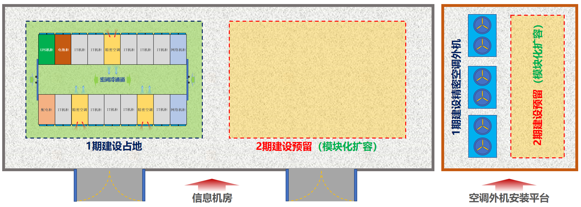 微模块数据中心“模块化扩容”解决方案