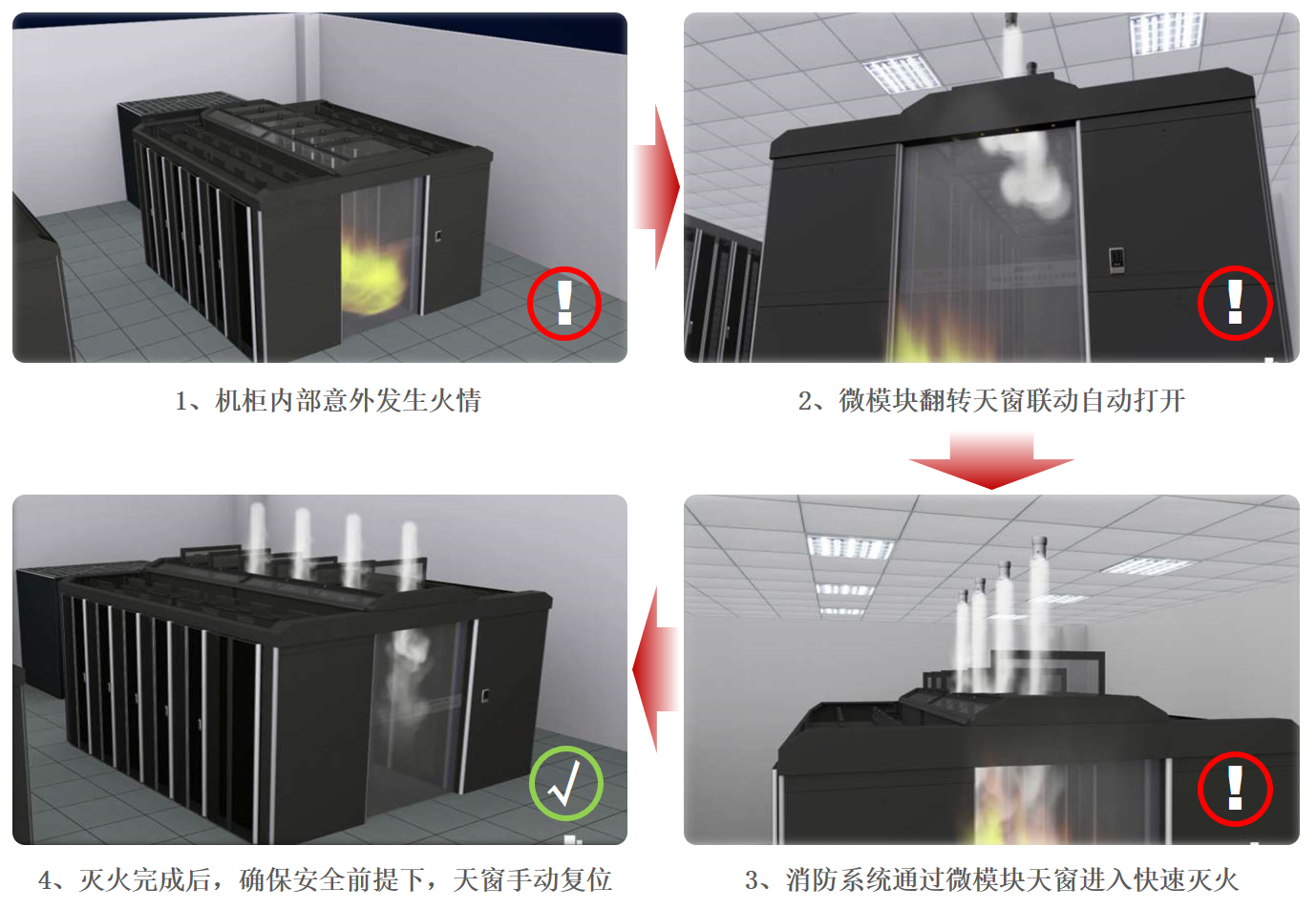 模块化机房冷通道与消防联动示意图
