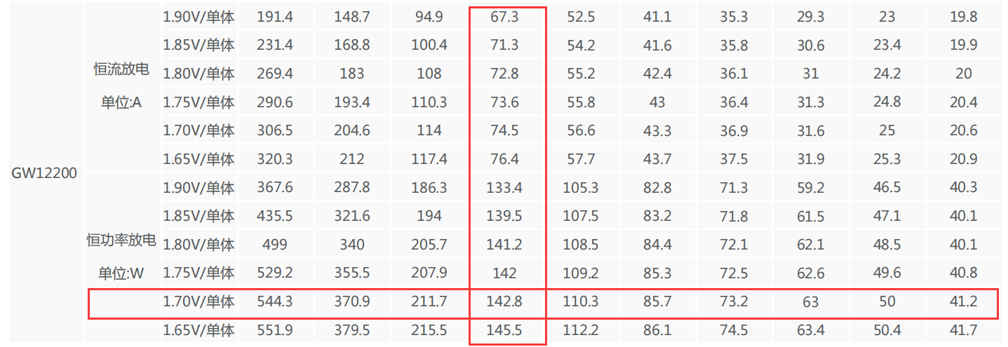 档案馆模块化机房解决方案：UPS 不间断供电系统