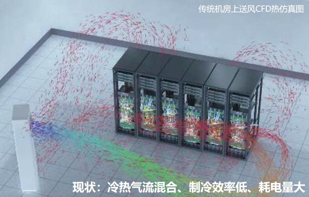 传统机房（精密空调→上送风）