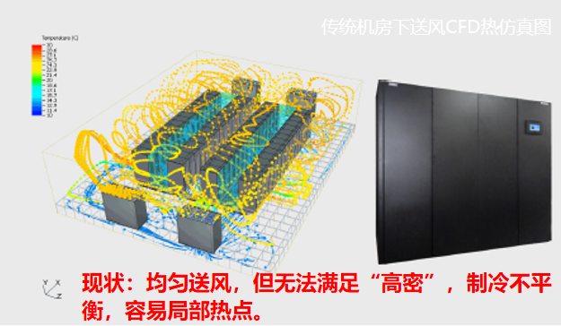 机房精密空调下送风系统