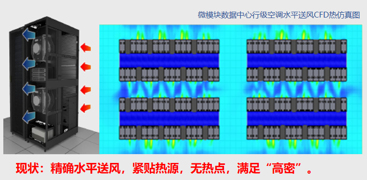 机房精密空调水平送风系统