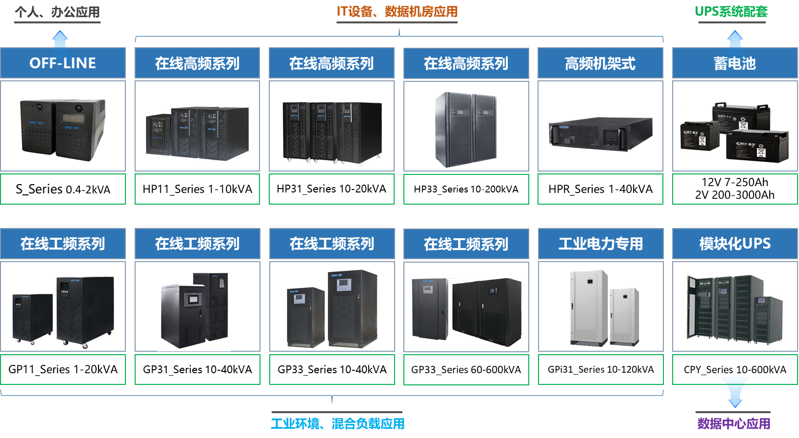 档案馆模块化机房UPS供电系统解决方案