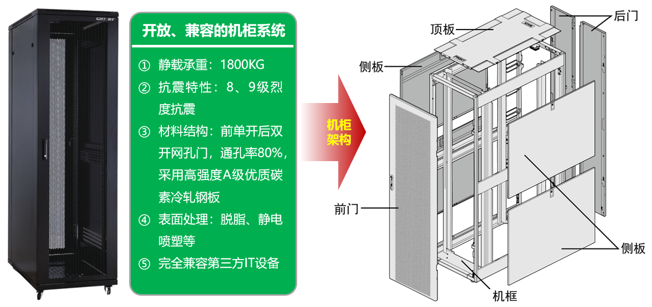 模块化数据中心解决方案：机柜系统详细介绍