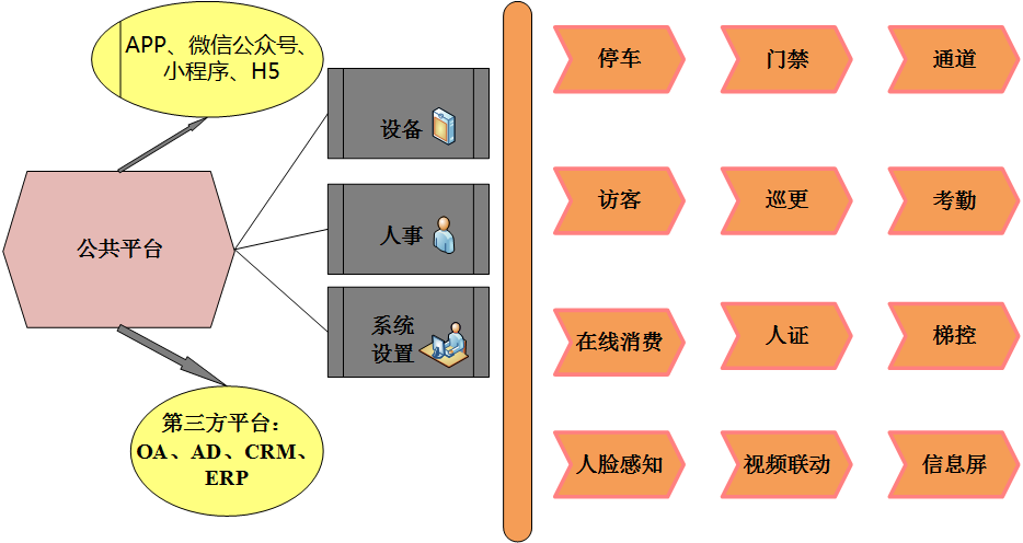 百傲瑞达智能安防综合管理平台