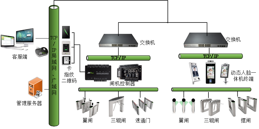人员通道管理系统拓扑图