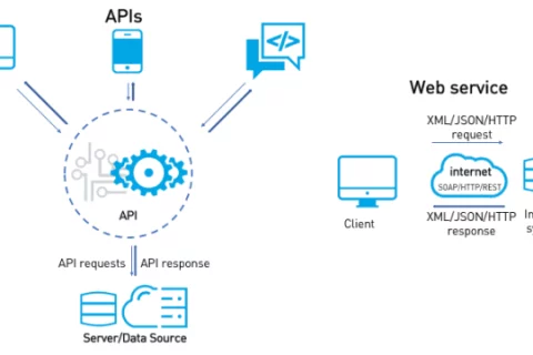 WebService是什么？基于WebService服务实现与业务系统对接