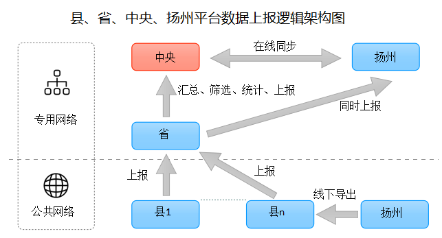 耕地质量保护系统规划与建设方案：技术和逻辑架构设计
