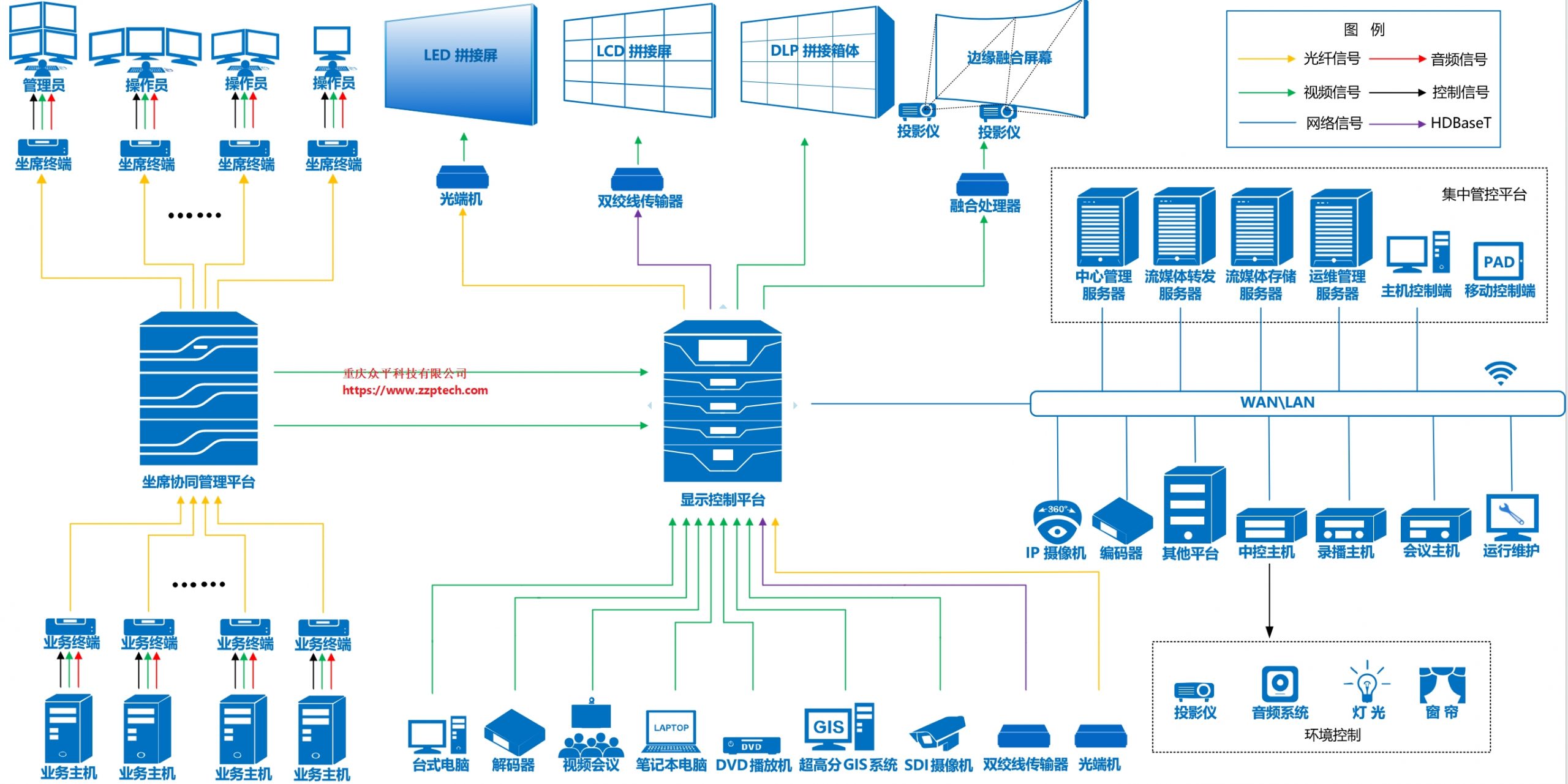 坐席管理和显示控制系统的系统概述、指挥室建设总体方案