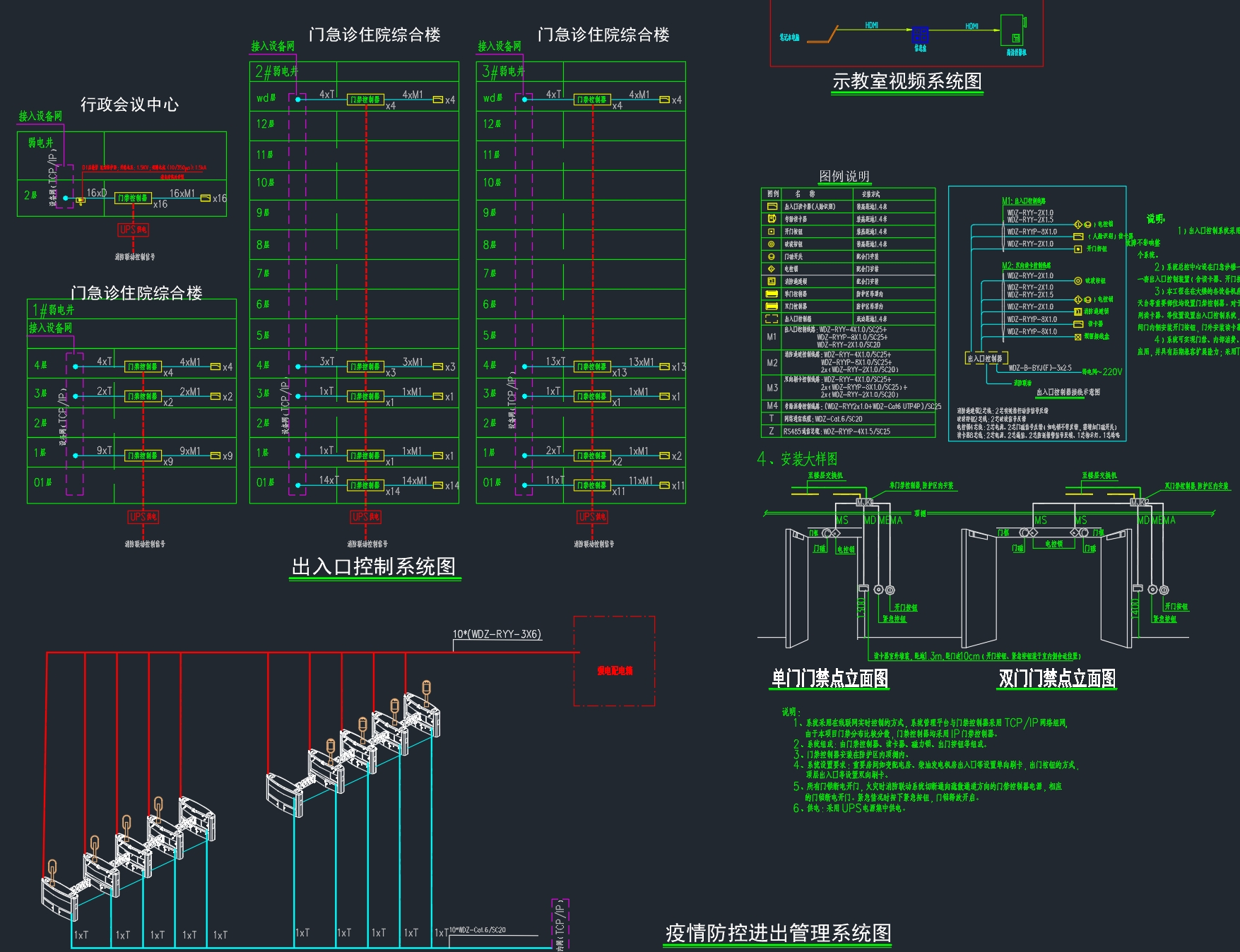 某医院智能化系统建设方案，弱电系统设计说明（一）