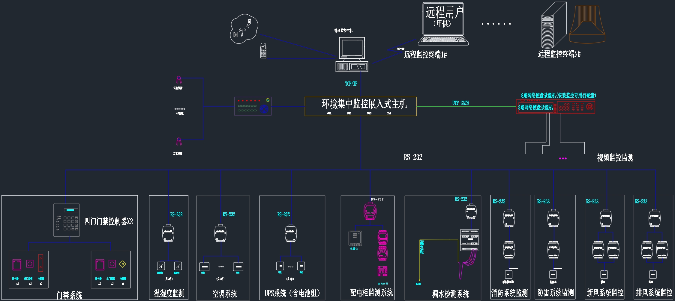 某医院智能化系统建设方案,弱电系统设计说明(三)