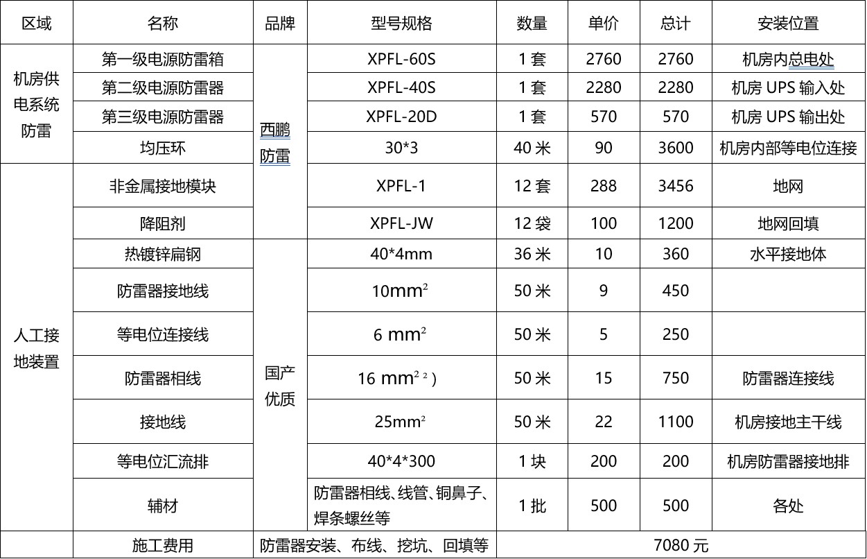通用机房防雷工程设计方案，机房三级防雷工程建设