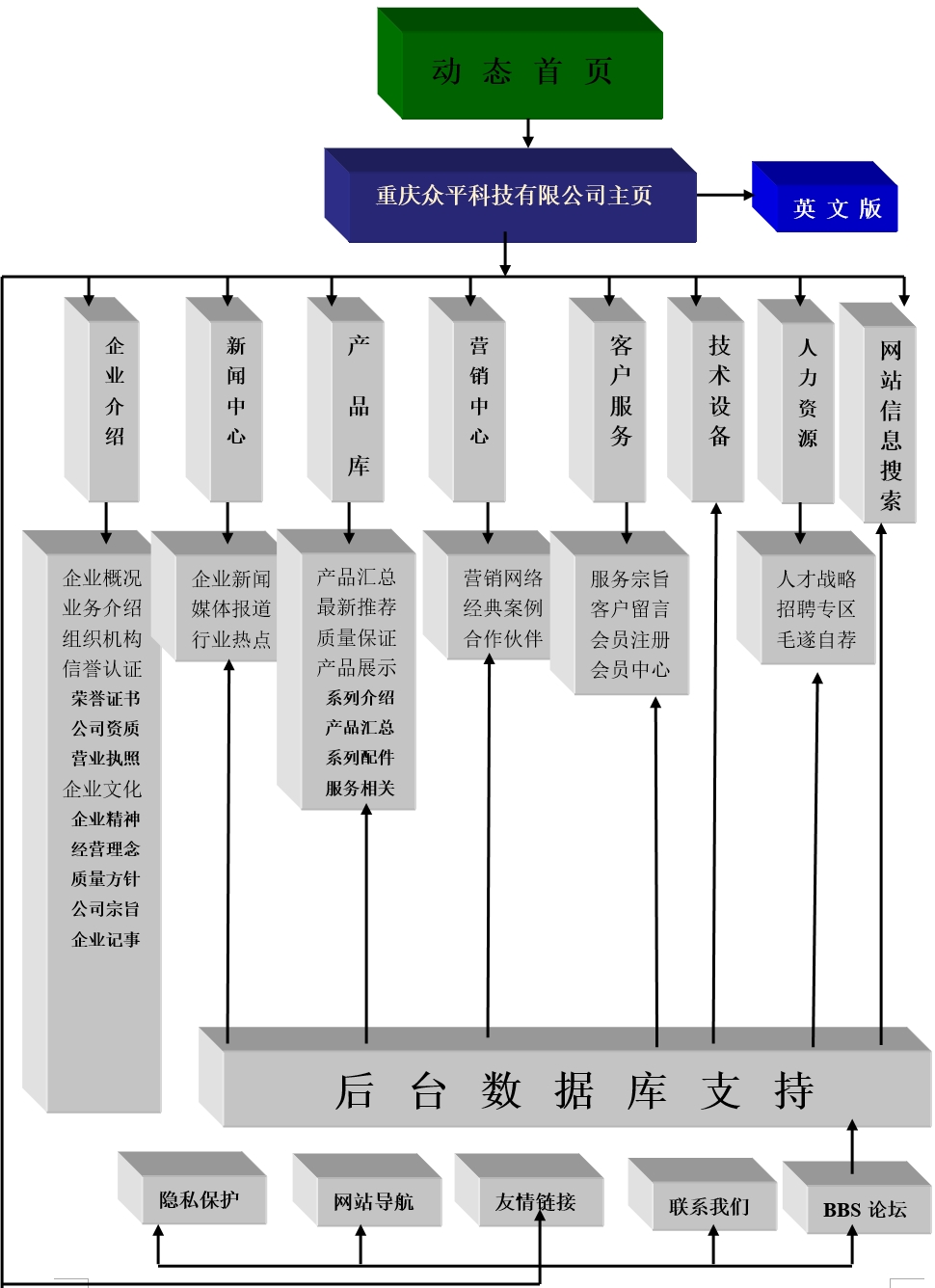企业官网建设方案,网站建设需求文档模板