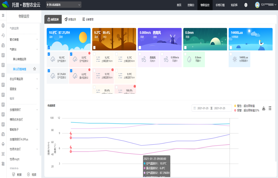 智慧农业项目方案:种植基地数字云平台建设