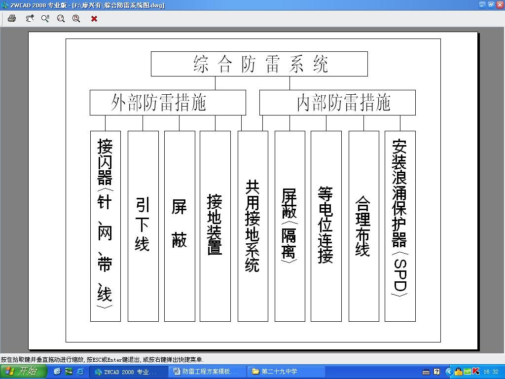 综合防雷系统图