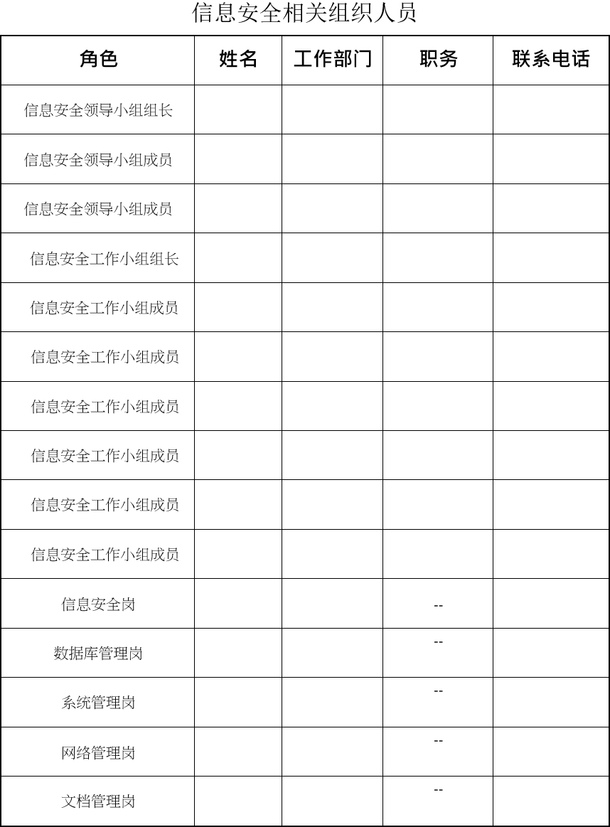 信息安全领导机构组成与职责