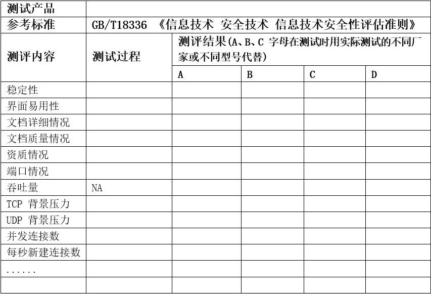 IT 产品选型测评记录