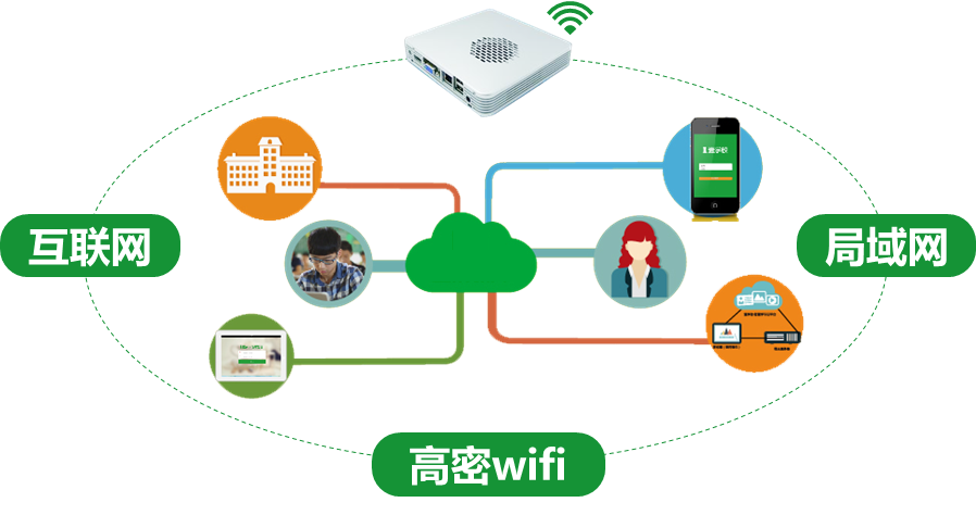 智慧课堂系统介绍，智慧校园中的课堂系统建设方案