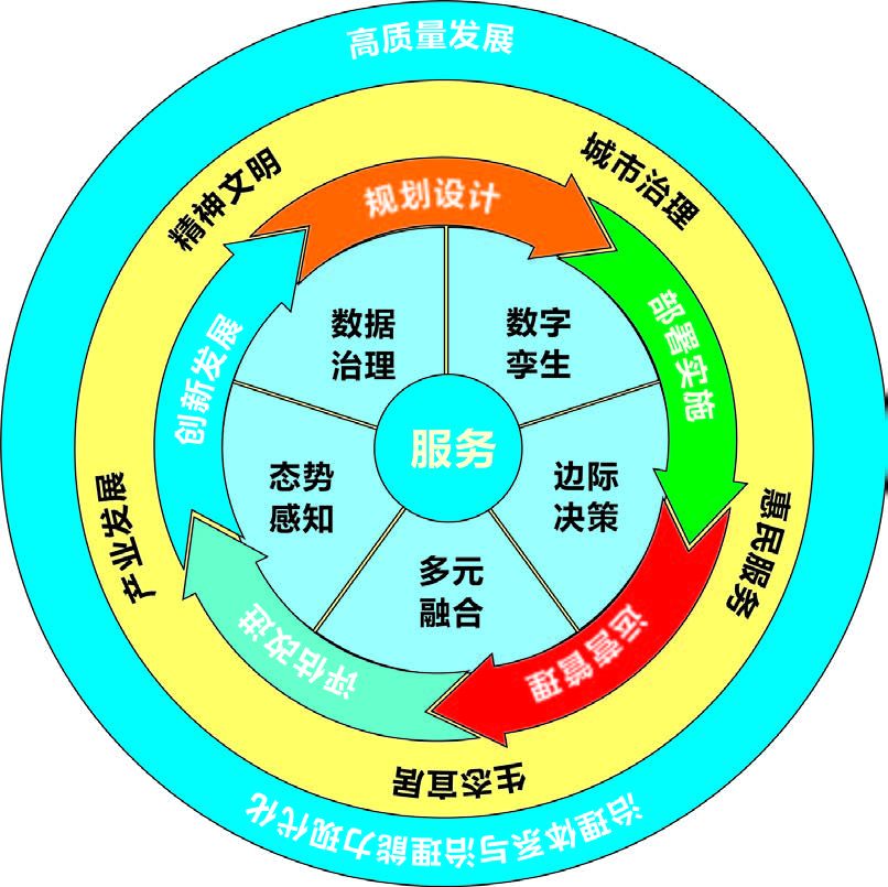 智慧城市建设框架，智慧城市方案框架研究