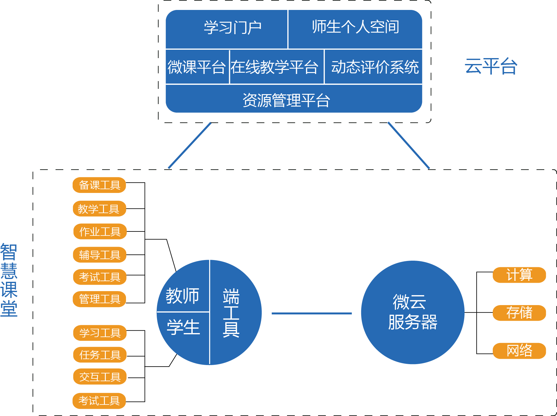 智慧课堂系统介绍，智慧校园中的课堂系统建设方案