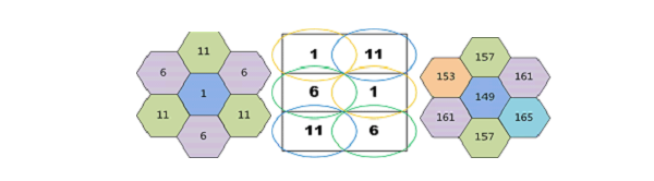 无线网系统建设中的无线网络射频规划，质量指标有哪些？