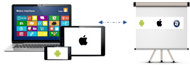 智慧课堂系统介绍，智慧校园中的课堂系统建设方案