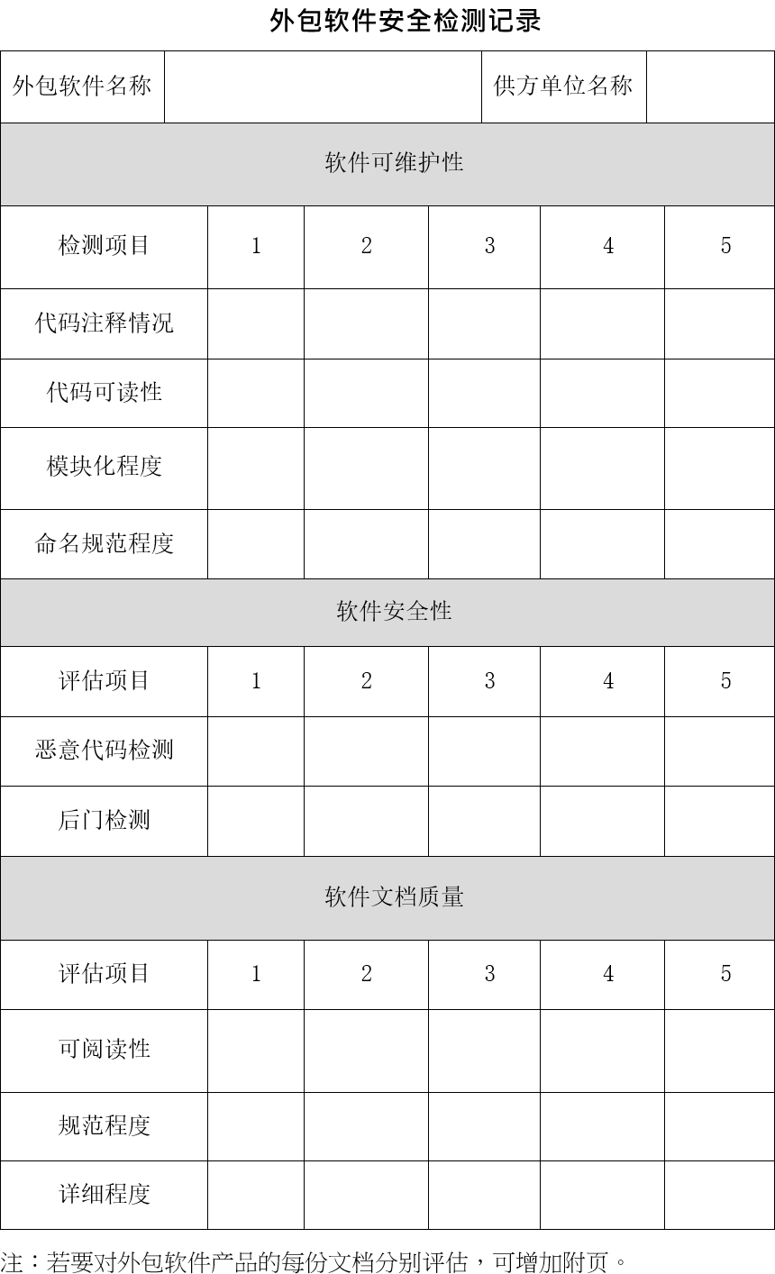外包软件安全检测记录