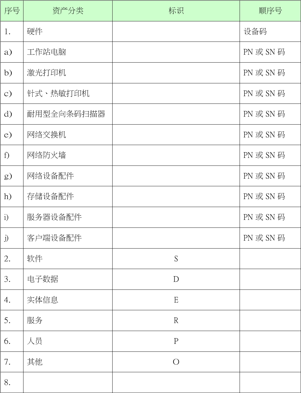 信息资产编号规则