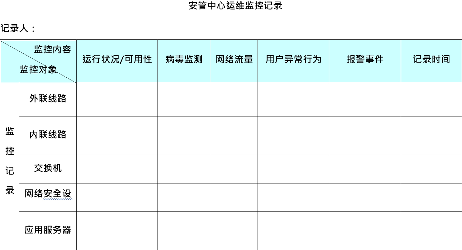 安全和监控中心管理制度