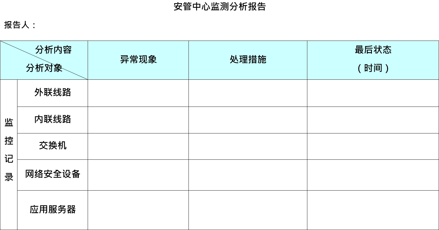 安全和监控中心管理制度