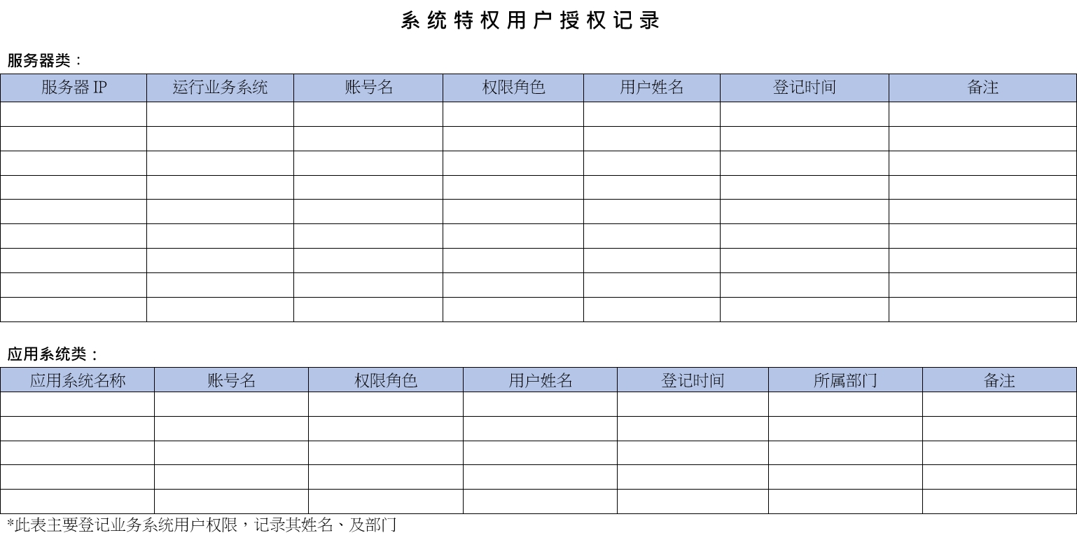 系统运行维护管理制度，运维管理制度
