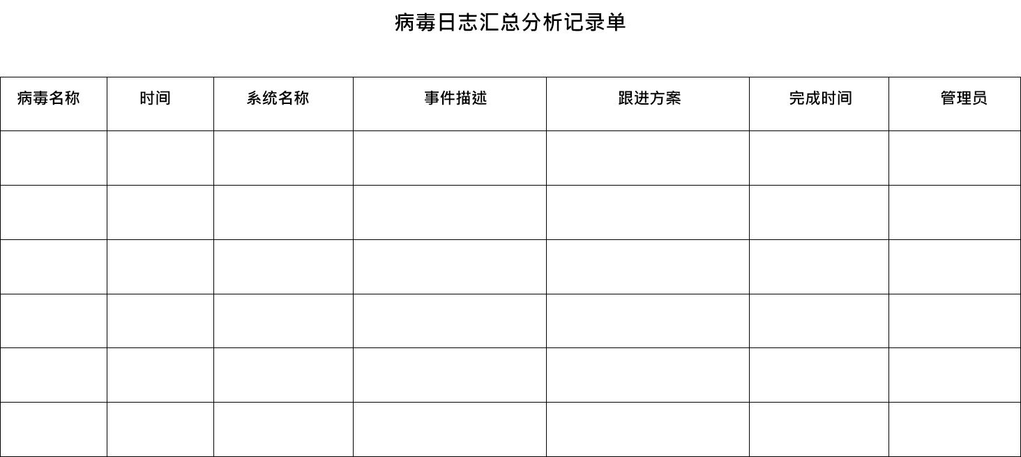 恶意代码防范管理制度